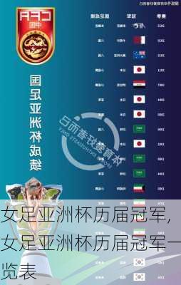 女足亚洲杯历届冠军,女足亚洲杯历届冠军一览表
