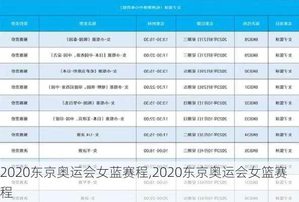 2020东京奥运会女蓝赛程,2020东京奥运会女篮赛程