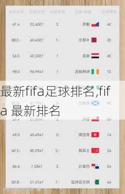 最新fifa足球排名,fifa 最新排名