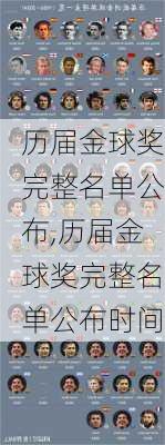 历届金球奖完整名单公布,历届金球奖完整名单公布时间