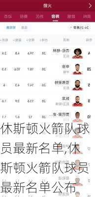 休斯顿火箭队球员最新名单,休斯顿火箭队球员最新名单公布