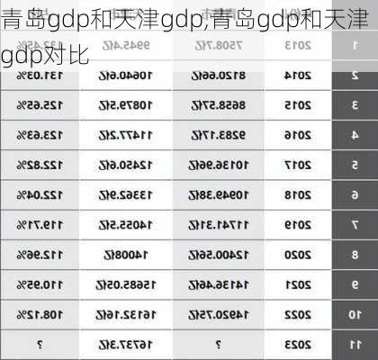 青岛gdp和天津gdp,青岛gdp和天津gdp对比