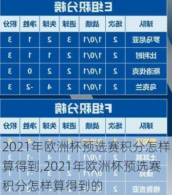 2021年欧洲杯预选赛积分怎样算得到,2021年欧洲杯预选赛积分怎样算得到的