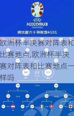 欧洲杯半决赛对阵表和比赛地点,欧洲杯半决赛对阵表和比赛地点一样吗