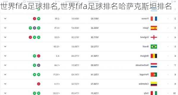 世界fifa足球排名,世界fifa足球排名哈萨克斯坦排名
