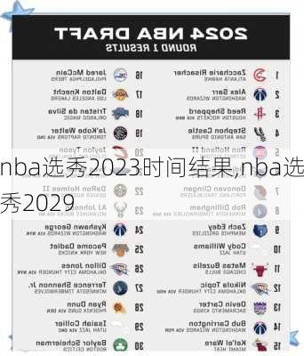 nba选秀2023时间结果,nba选秀2029
