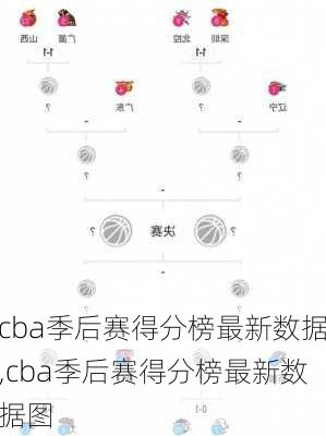 cba季后赛得分榜最新数据,cba季后赛得分榜最新数据图