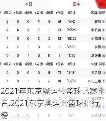 2021年东京奥运会篮球比赛排名,2021东京奥运会篮球排行榜