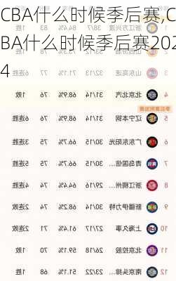 CBA什么时候季后赛,CBA什么时候季后赛2024