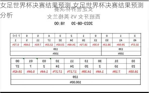 女足世界杯决赛结果预测,女足世界杯决赛结果预测分析