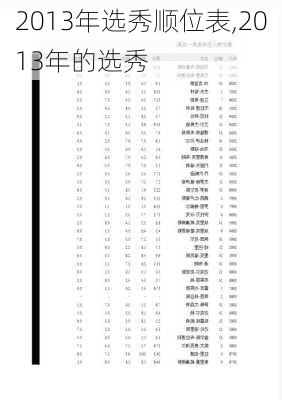 2013年选秀顺位表,2013年的选秀