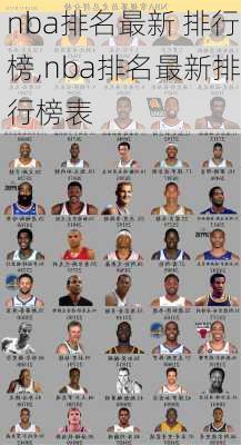 nba排名最新 排行榜,nba排名最新排行榜表