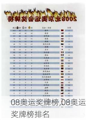 08奥运奖牌榜,08奥运奖牌榜排名