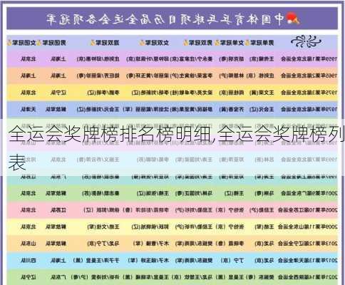 全运会奖牌榜排名榜明细,全运会奖牌榜列表