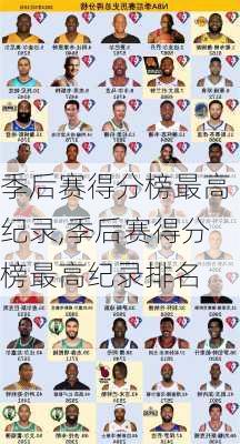 季后赛得分榜最高纪录,季后赛得分榜最高纪录排名