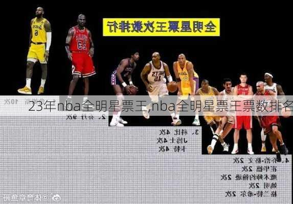 23年nba全明星票王,nba全明星票王票数排名