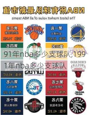 91年nba多少支球队,1991年nba多少支球队