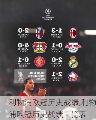 利物浦欧冠历史战绩,利物浦欧冠历史战绩一览表