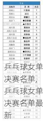 乒乓球女单决赛名单,乒乓球女单决赛名单最新