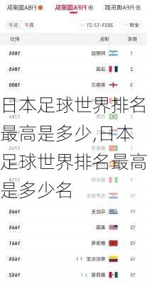 日本足球世界排名最高是多少,日本足球世界排名最高是多少名