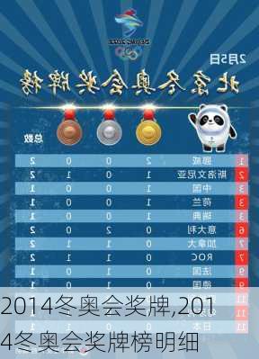 2014冬奥会奖牌,2014冬奥会奖牌榜明细