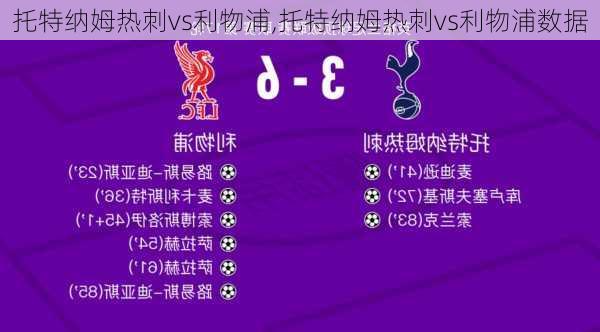 托特纳姆热刺vs利物浦,托特纳姆热刺vs利物浦数据