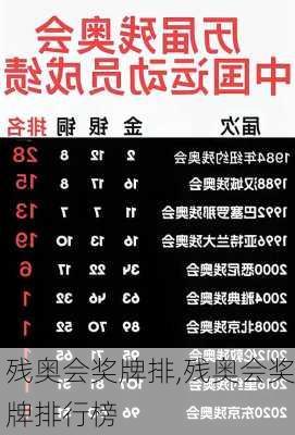 残奥会奖牌排,残奥会奖牌排行榜