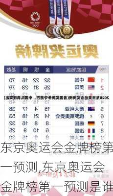 东京奥运会金牌榜第一预测,东京奥运会金牌榜第一预测是谁