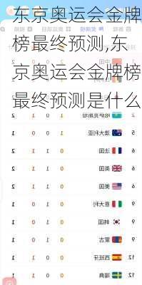 东京奥运会金牌榜最终预测,东京奥运会金牌榜最终预测是什么