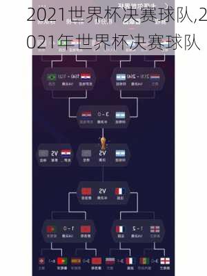 2021世界杯决赛球队,2021年世界杯决赛球队