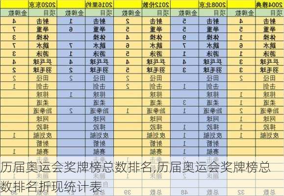 历届奥运会奖牌榜总数排名,历届奥运会奖牌榜总数排名折现统计表