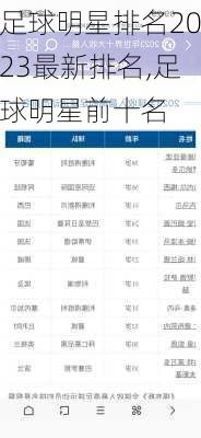 足球明星排名2023最新排名,足球明星前十名