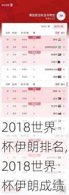2018世界杯伊朗排名,2018世界杯伊朗成绩