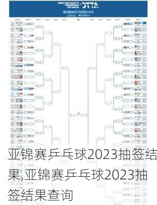 亚锦赛乒乓球2023抽签结果,亚锦赛乒乓球2023抽签结果查询