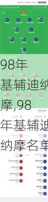 98年 基辅迪纳摩,98年基辅迪纳摩名单