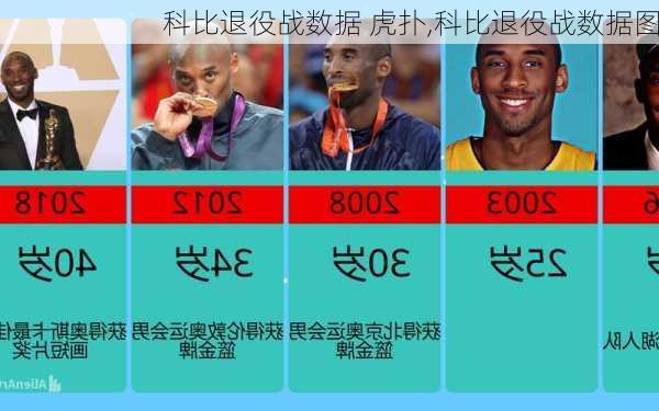 科比退役战数据 虎扑,科比退役战数据图