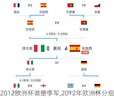 2012欧洲杯谁是季军,2012年欧洲杯分组