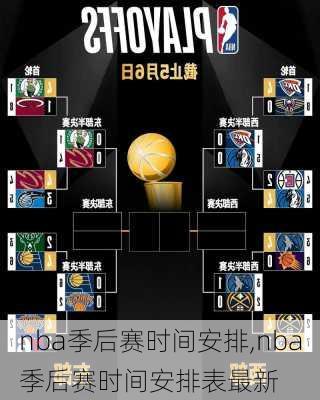 nba季后赛时间安排,nba季后赛时间安排表最新