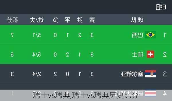 瑞士vs瑞典,瑞士vs瑞典历史比分