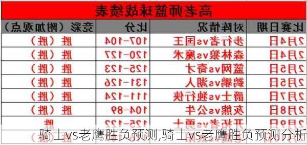 骑士vs老鹰胜负预测,骑士vs老鹰胜负预测分析
