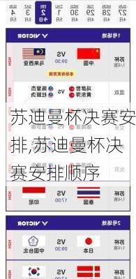 苏迪曼杯决赛安排,苏迪曼杯决赛安排顺序