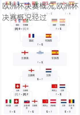 欧洲杯决赛概况,欧洲杯决赛概况经过