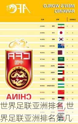 世界足联亚洲排名,世界足联亚洲排名第几