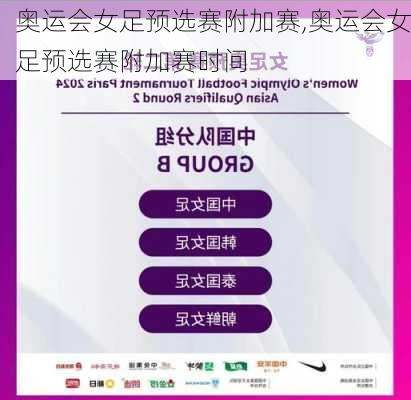奥运会女足预选赛附加赛,奥运会女足预选赛附加赛时间