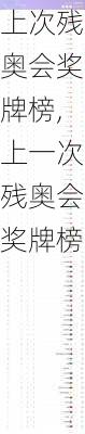上次残奥会奖牌榜,上一次残奥会奖牌榜