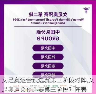 女足奥运会预选赛第三阶段对阵,女足奥运会预选赛第三阶段对阵表