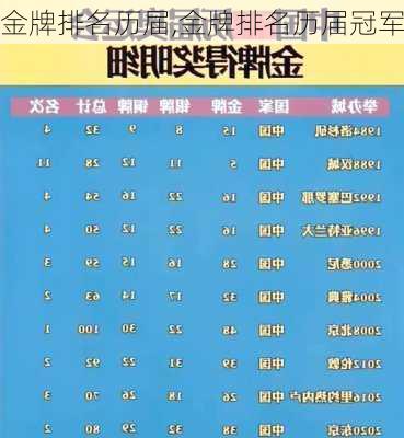 金牌排名历届,金牌排名历届冠军