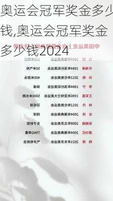奥运会冠军奖金多少钱,奥运会冠军奖金多少钱2024