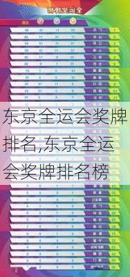 东京全运会奖牌排名,东京全运会奖牌排名榜