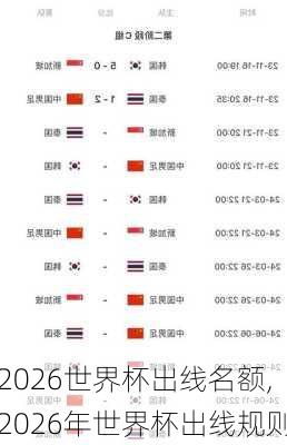 2026世界杯出线名额,2026年世界杯出线规则